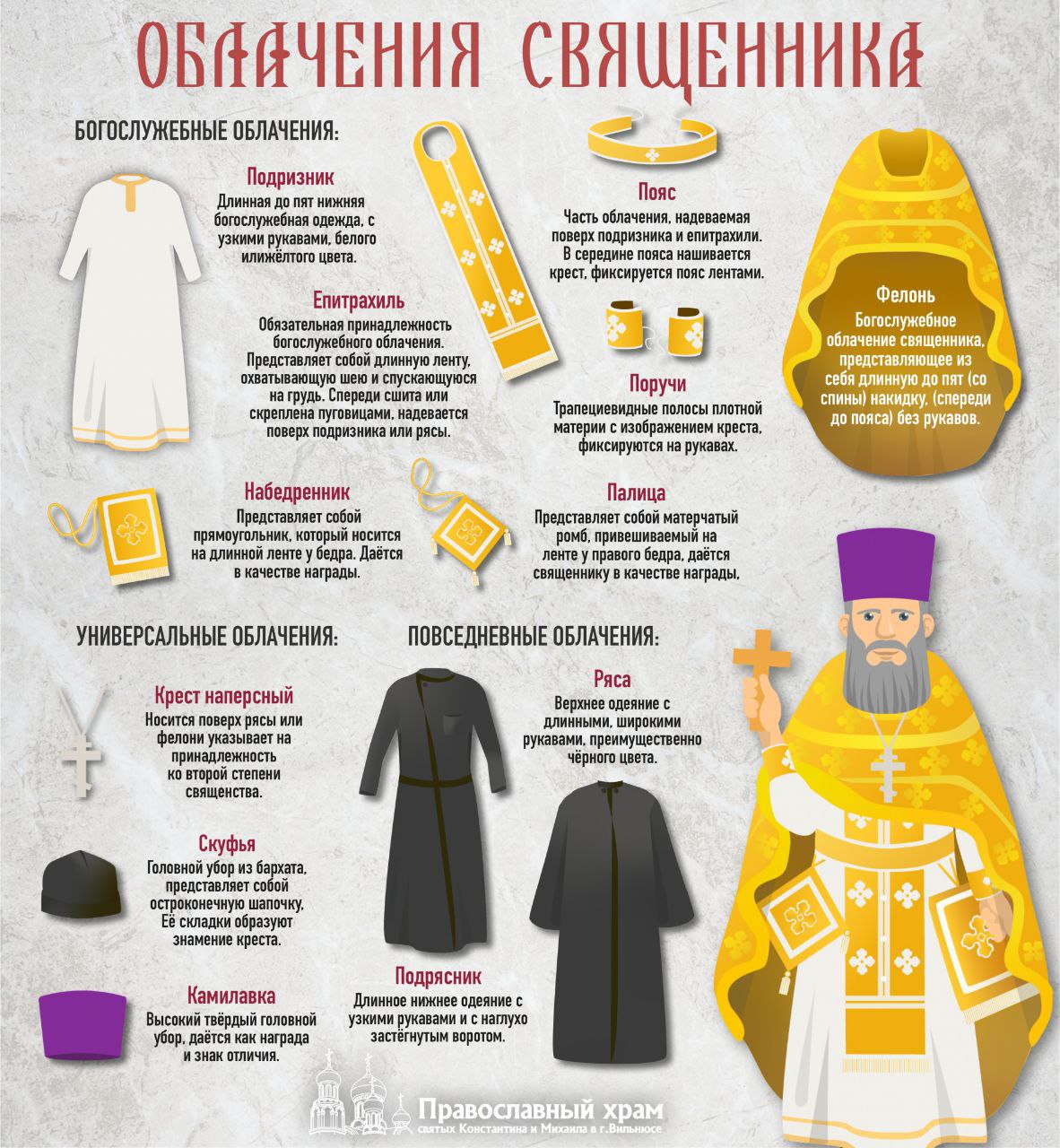 Облачение священника православной церкви таблица