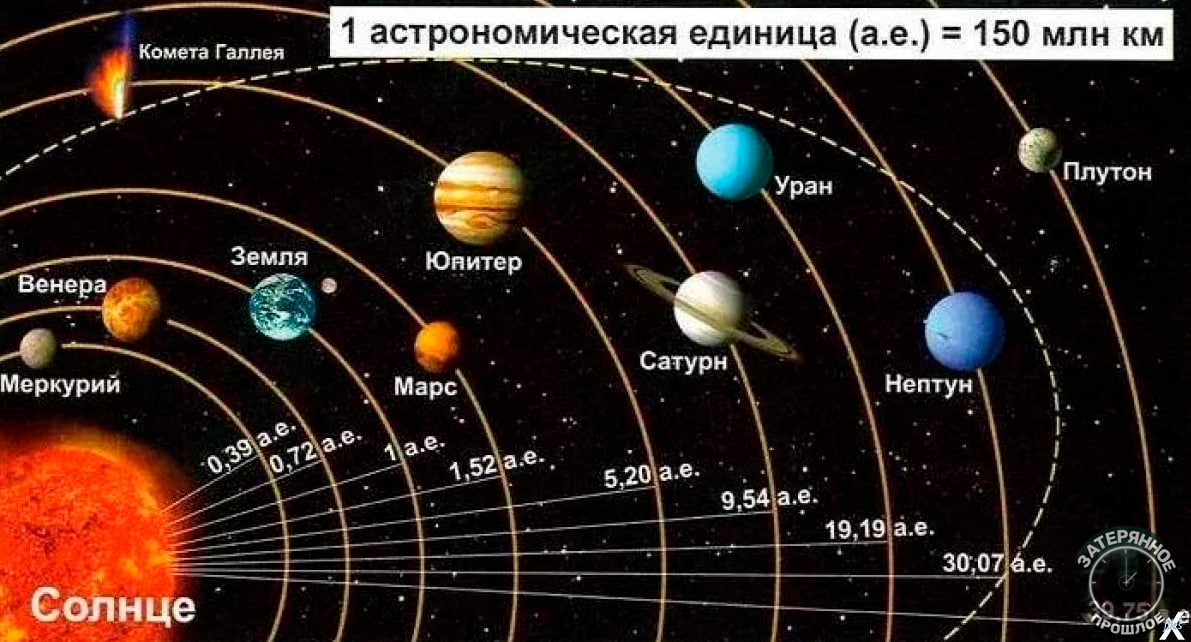 Порядок планет в солнечной системе от солнца по порядку фото