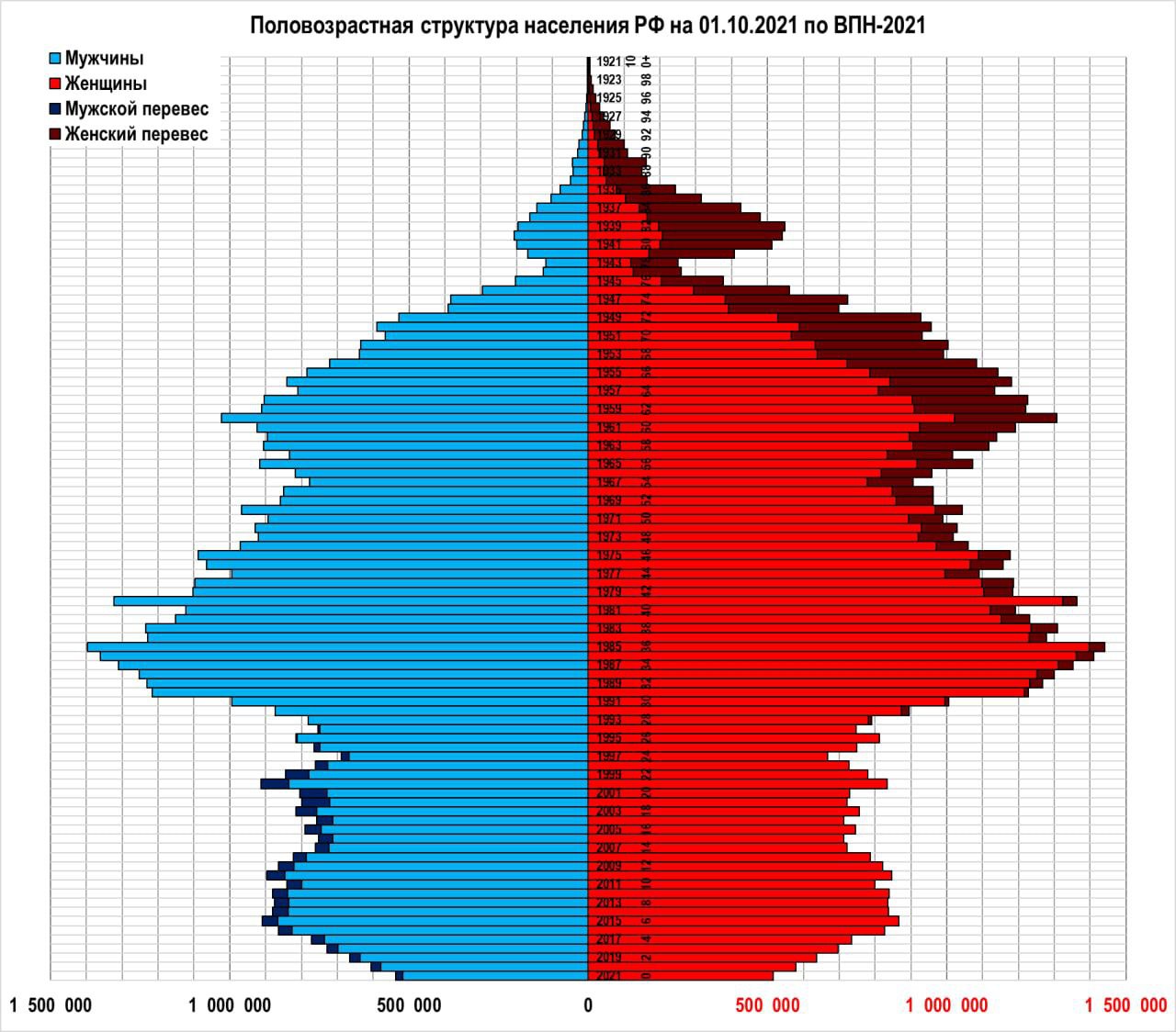 пирамиды украины