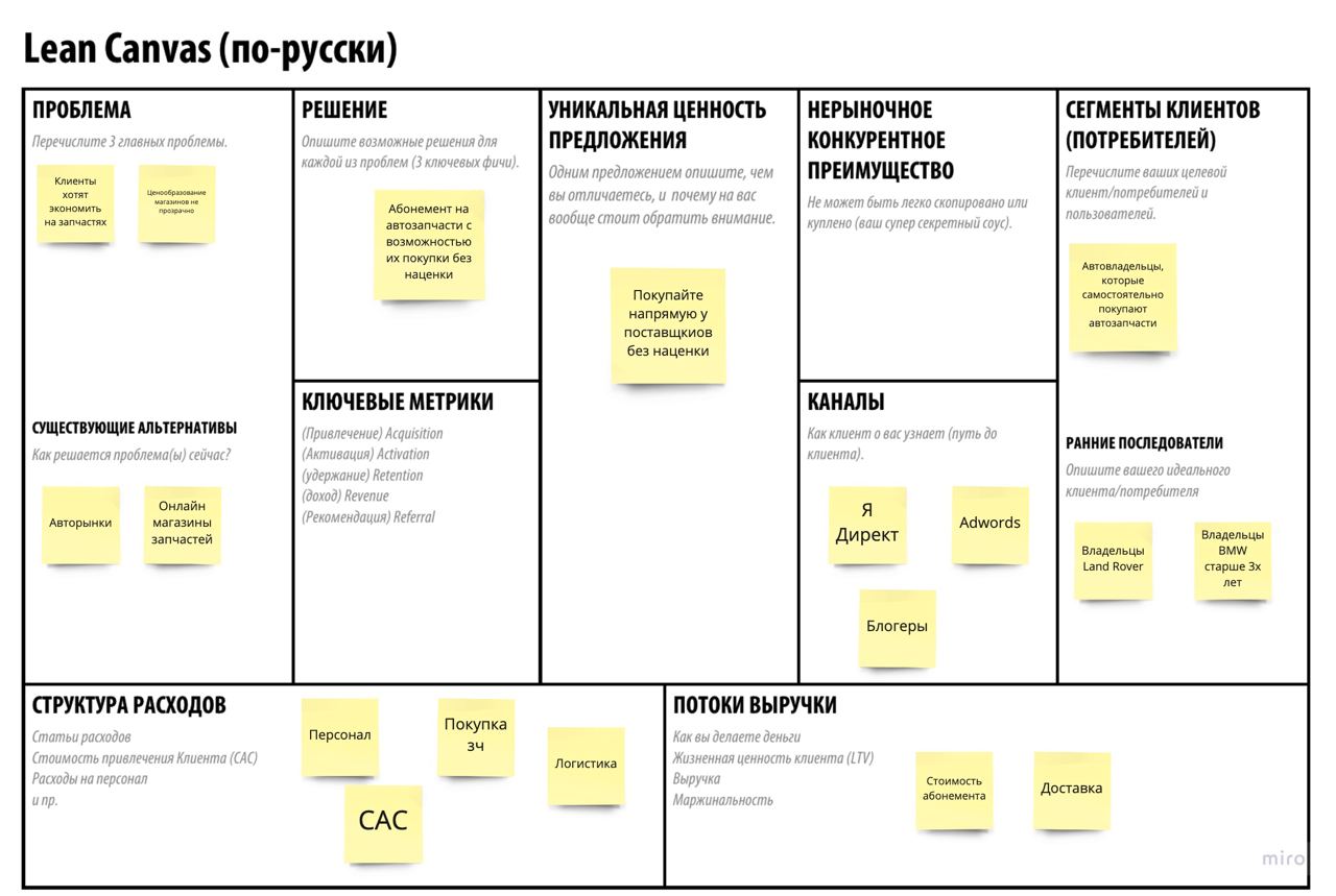 Бизнес план канвас
