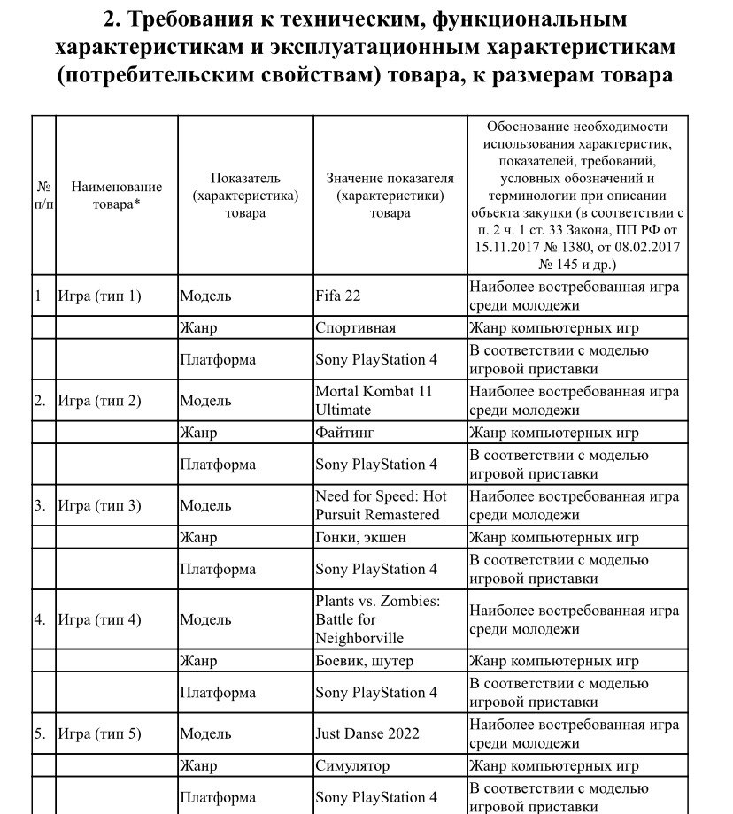 Все обсуждают создание госмонополии в секторе компьютерных игр &laquo;Росгейм&raquo; с оптимистичным бюджетом в 50 млрд
