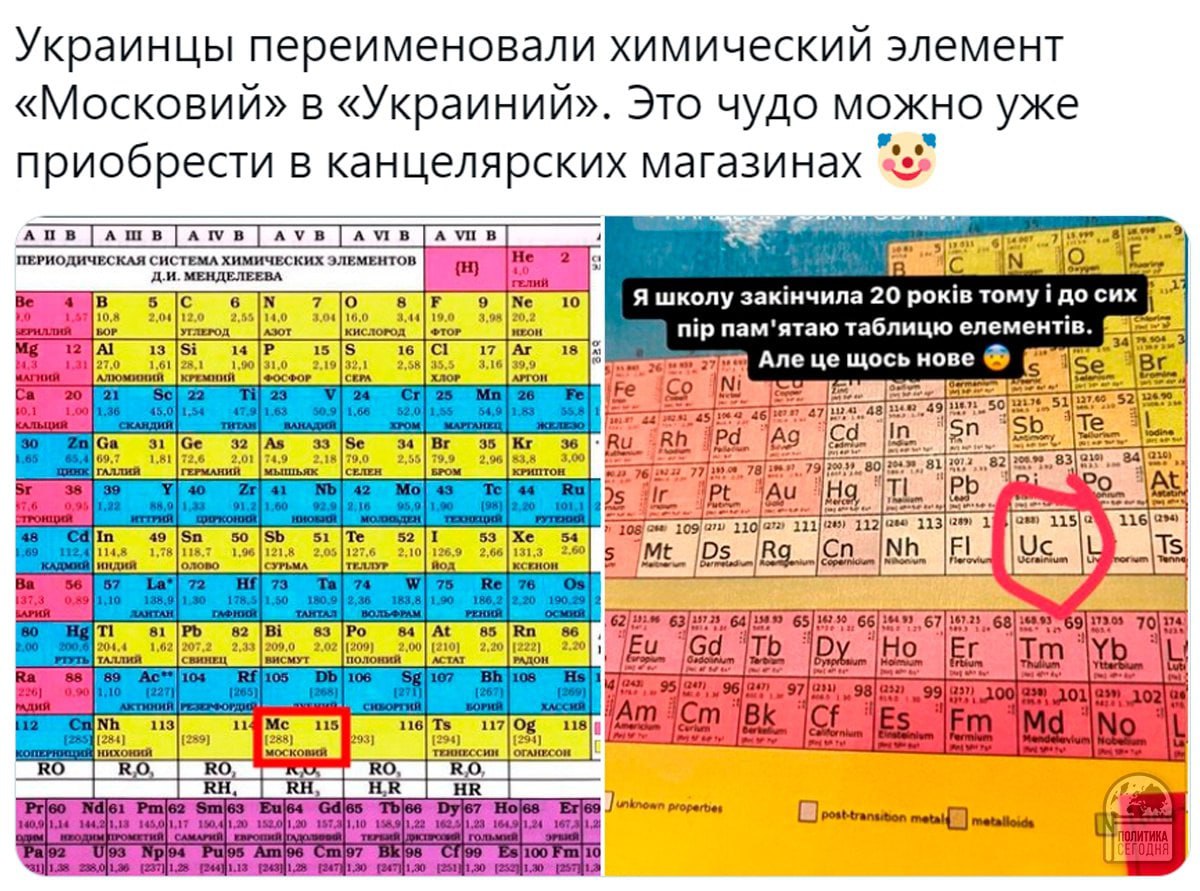 Химический элемент московий. Московий химический элемент. Московий элемент таблицы Менделеева. Московий 115 элемент. Таблица Менделеева с рядом напряжения металлов.