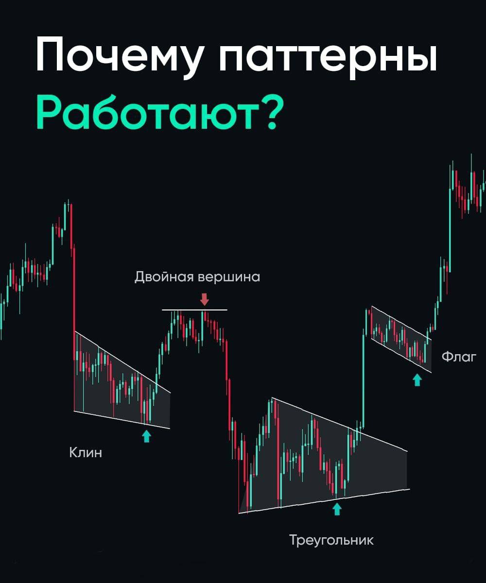 Как работает паттерн. Свечные паттерны. работа с паттернами. паттерн работа.