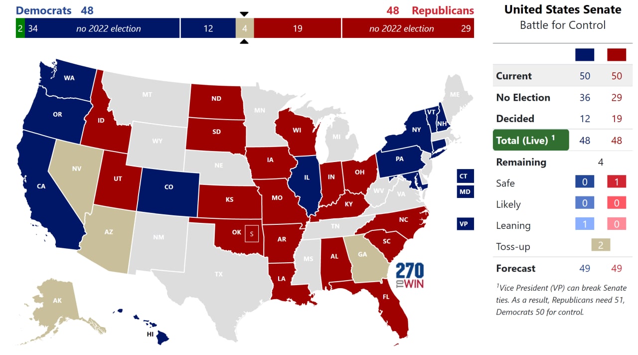 Final Results of the 2016 us presidential election.