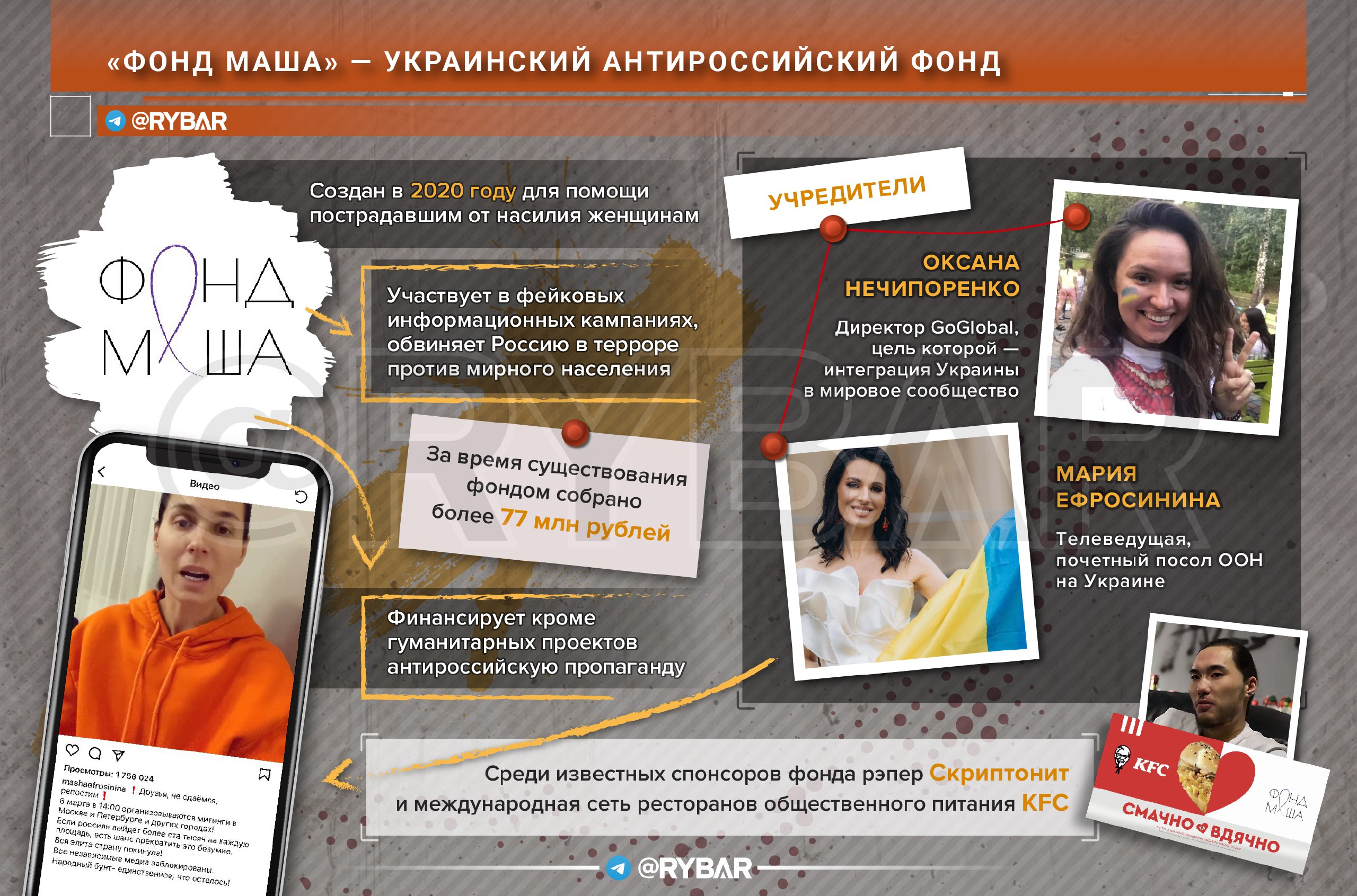 Фонд гуманитарных проектов что это за организация Фондом гуманитарных проектов