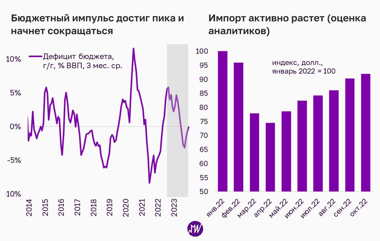 Что будет в октябре 2019