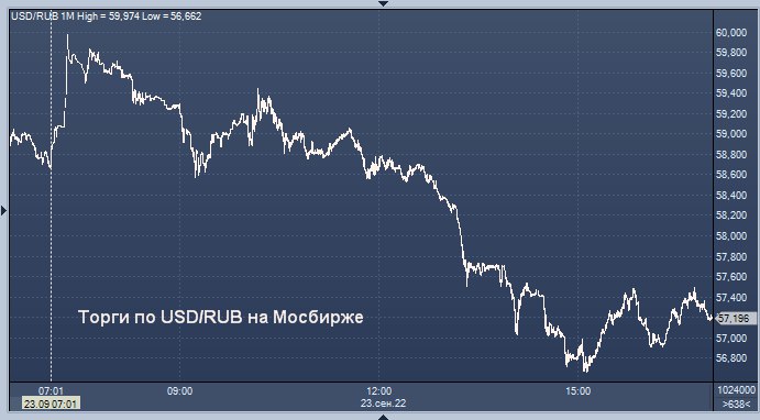 Евро к рублю. Курс евро к рублю. Курс доллара к рублю. USD ЦБ.
