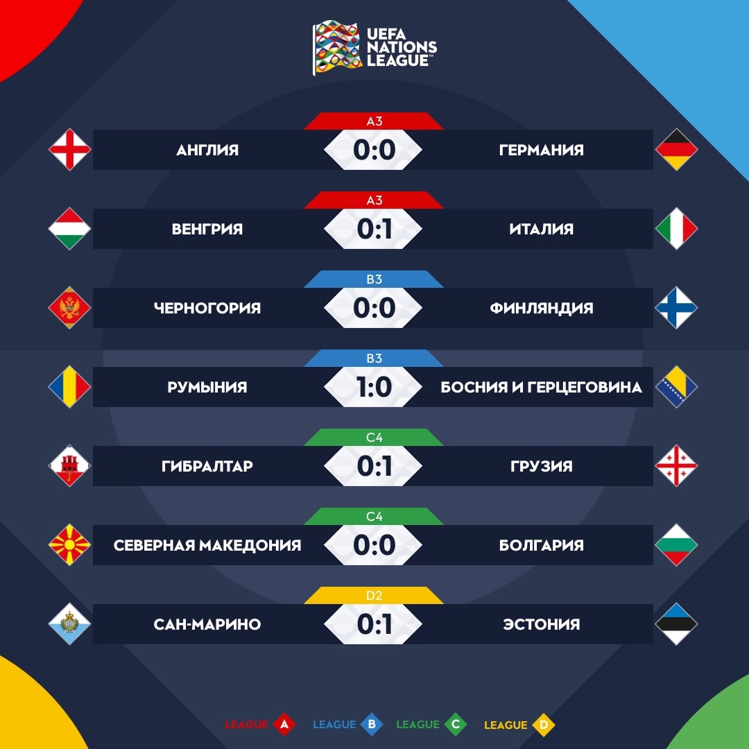 Лига наций c. UEFA Nations League. Лига наций сетка турнира. Команда лига. Матчи РПЛ.