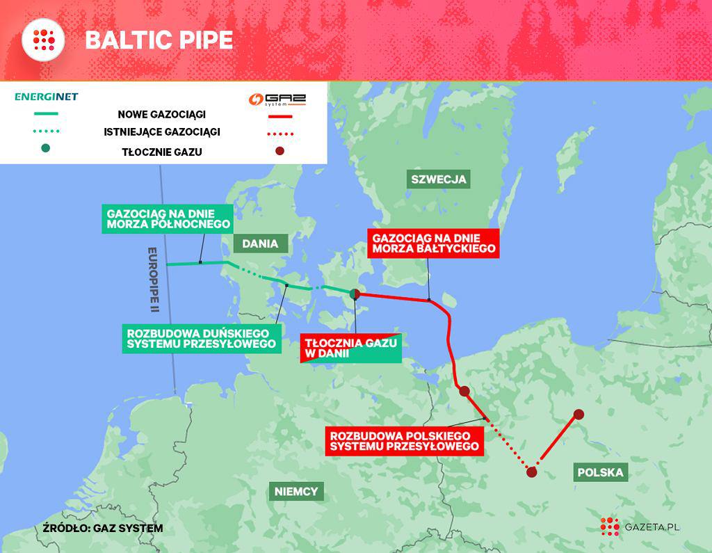 Польский газопровод Baltic Pipe