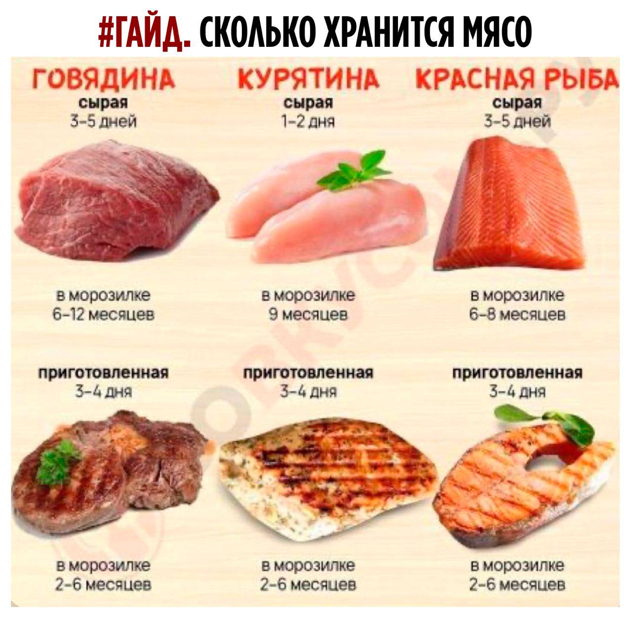 Сколько времени нужно жарить свинину. Сколько хранится мясо. Срок хранения мяса в холодильнике. Сколько хрнаитс ямясо. Срок хранения маринованного мяса.