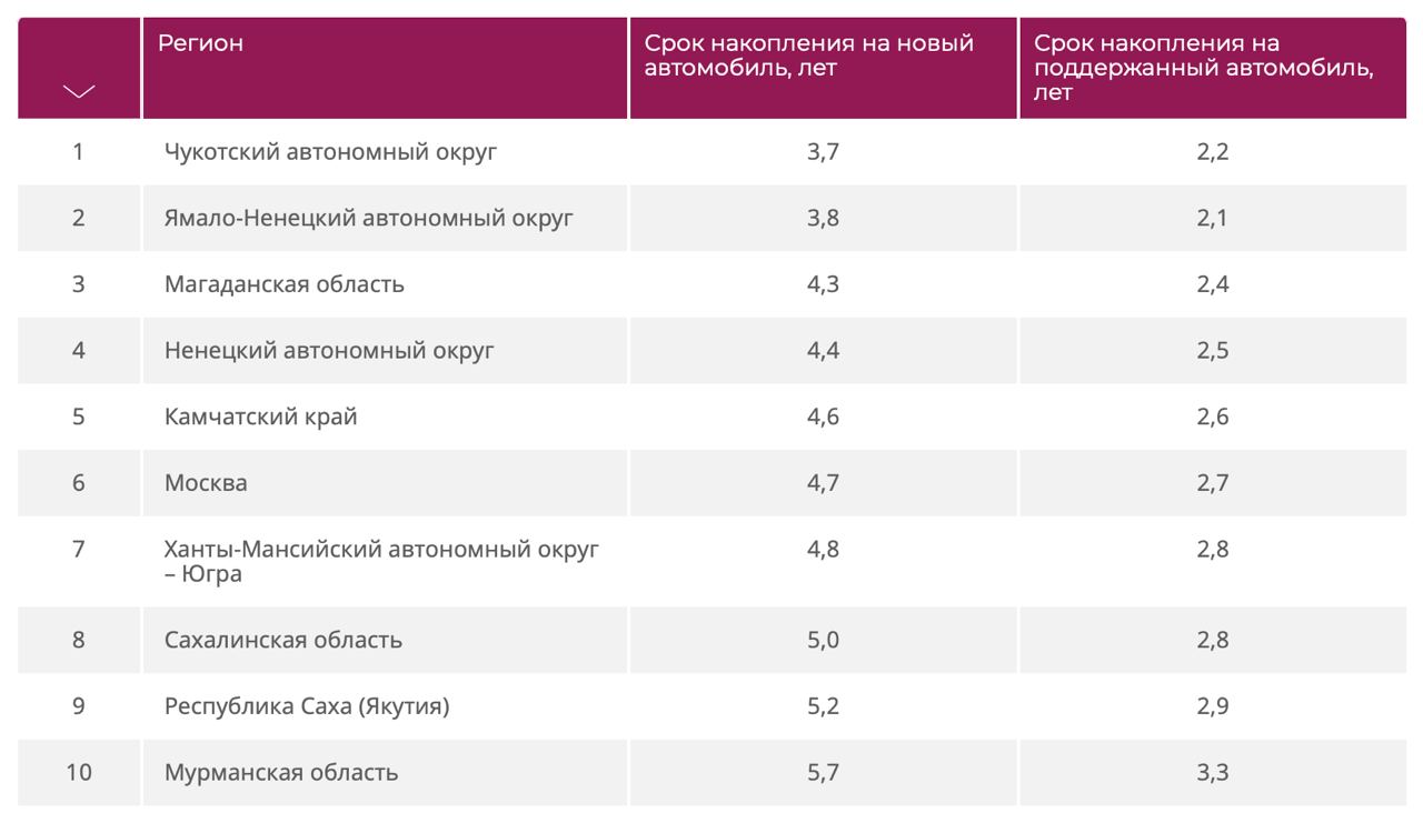 Сахком Объявления Южно Сахалинск Купить Дачу