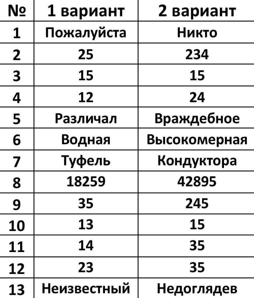 РПР по русскому языку 9 класс 75 регион.