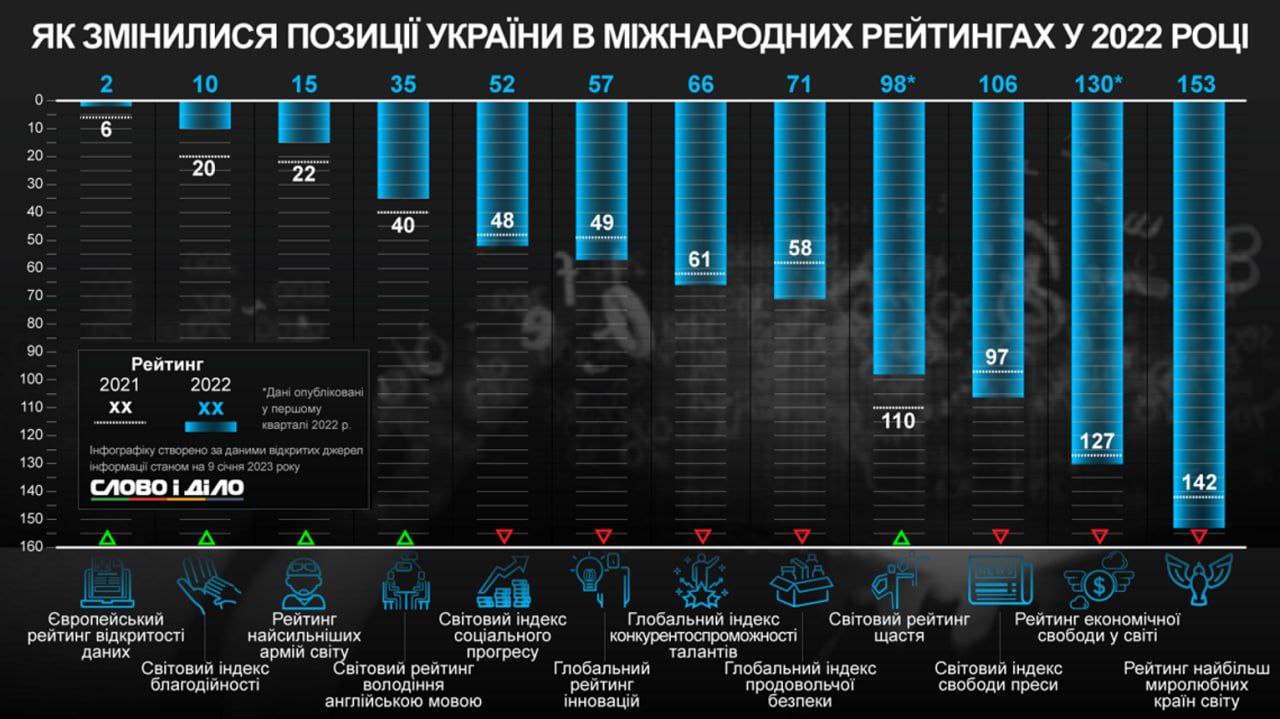 Рейтинги армии 2023. Рейтинг помощи Украине. Какая самая сильная армия в мире 2023 года. По рейтингу мировой рейтинг по сильнейшей армии.