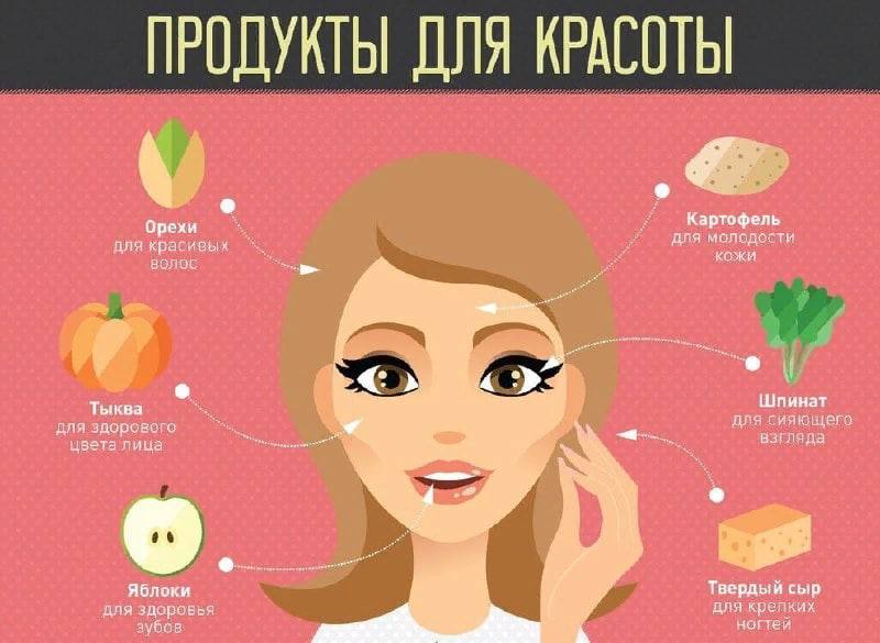Какие Витамины Купить Женщине После 30
