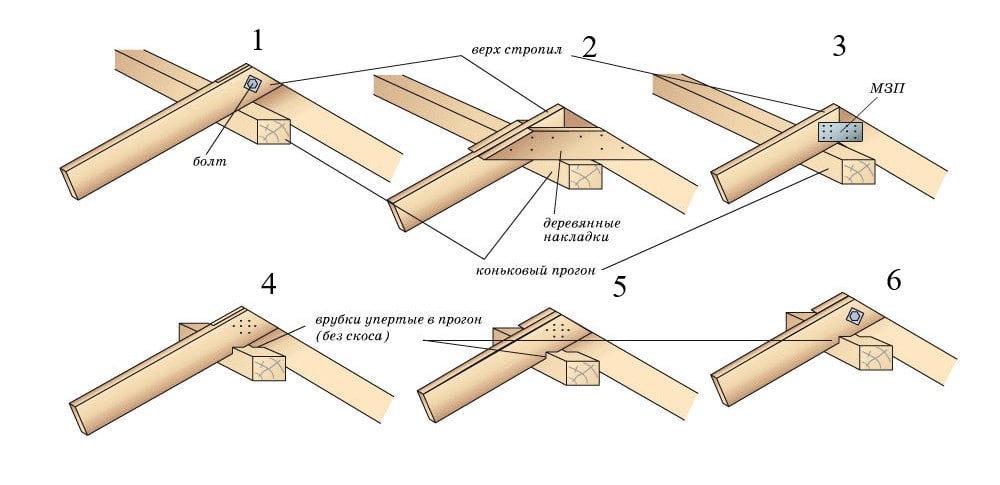 Схема крепления стропил