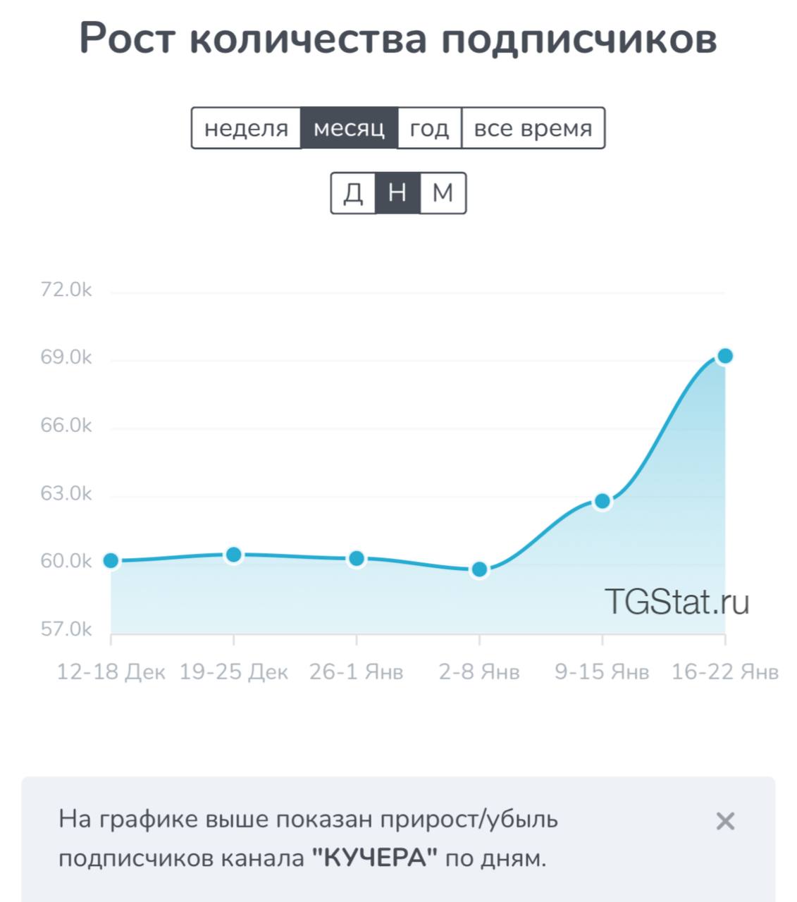 Как привлекать подписчиков на канал в телеграмме фото 30