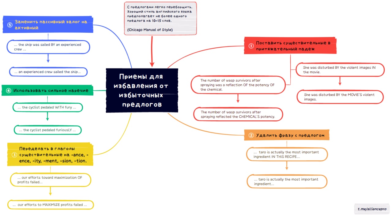 Как организуется презентация проекта кратко