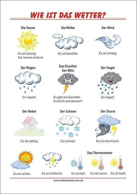 Ihnen das. Погода на немецком языке. Немецкий лексика на тему погода. Тема das wetter. Погода на немецком языке в картинках.