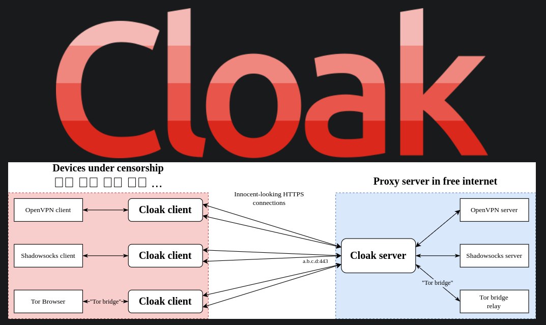 Shadowsocks cloak