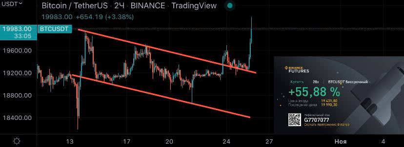 0.00055 btc. Выход из нисходящего канала.