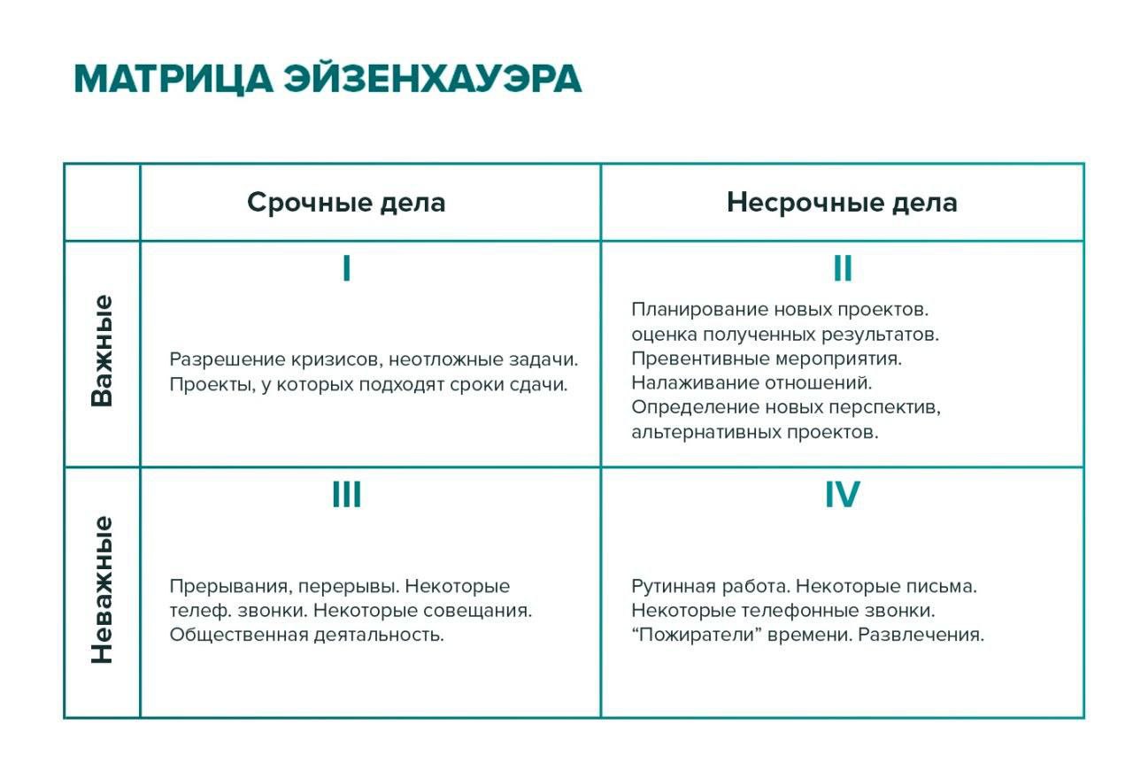 Матрицы образцы восприятия и поведения для наиболее часто повторяющихся ситуаций