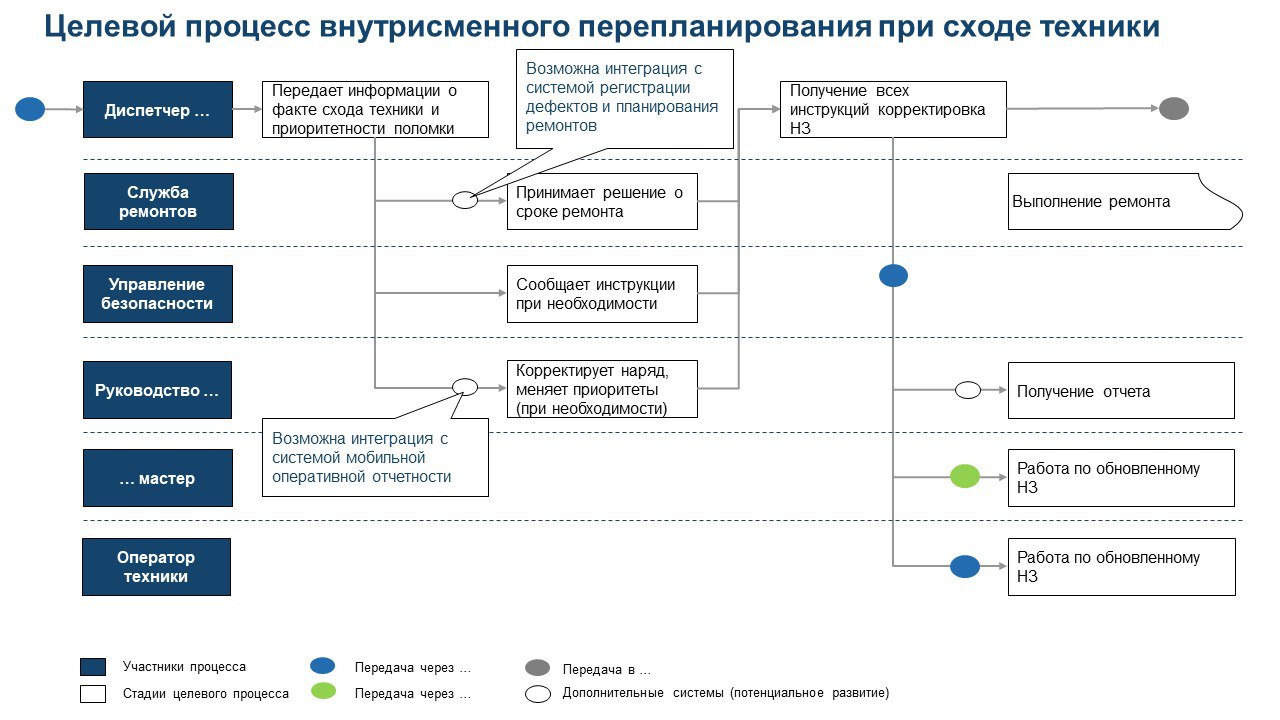 Производство смыслов