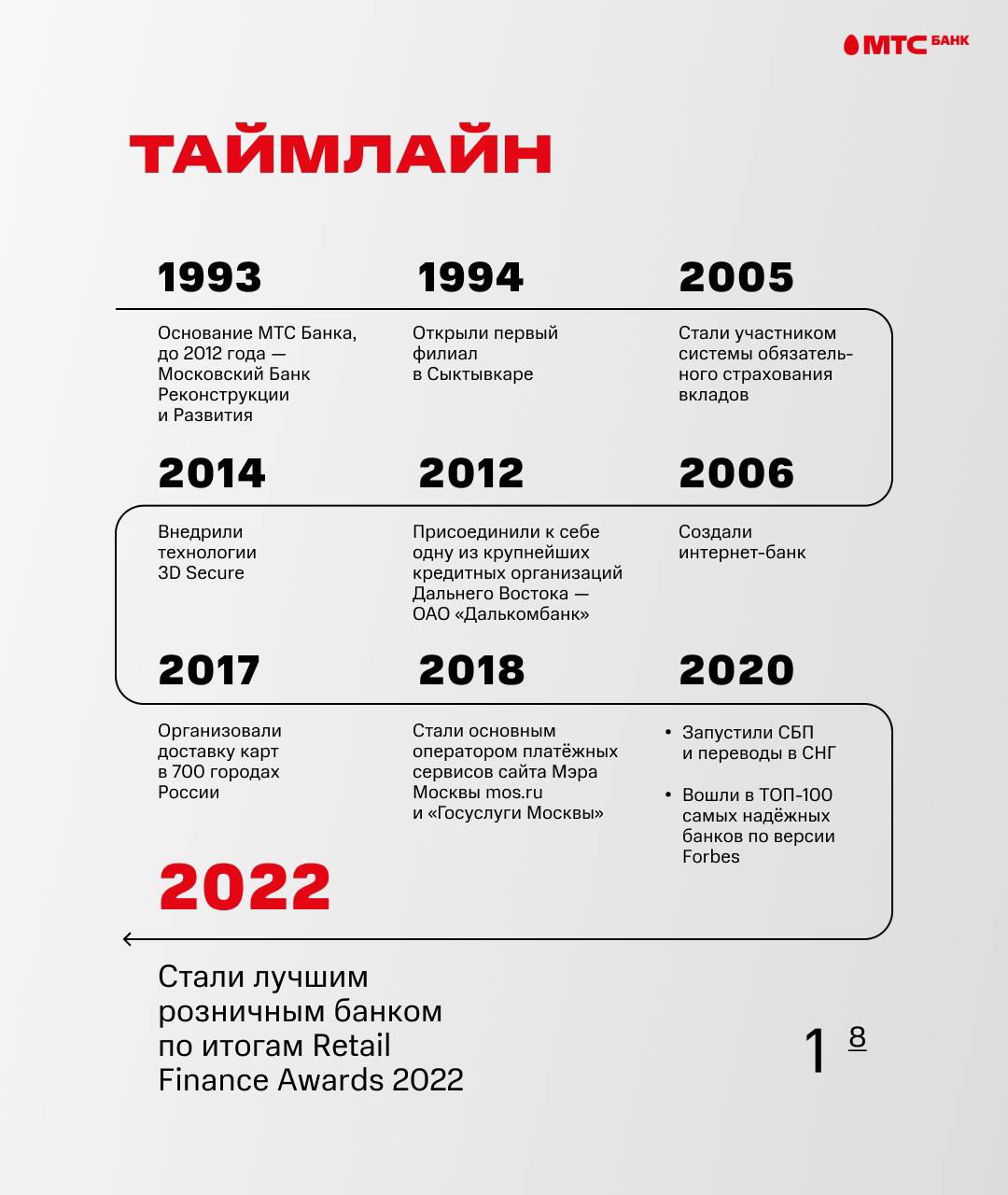 комиссия мтс банка за стим фото 25