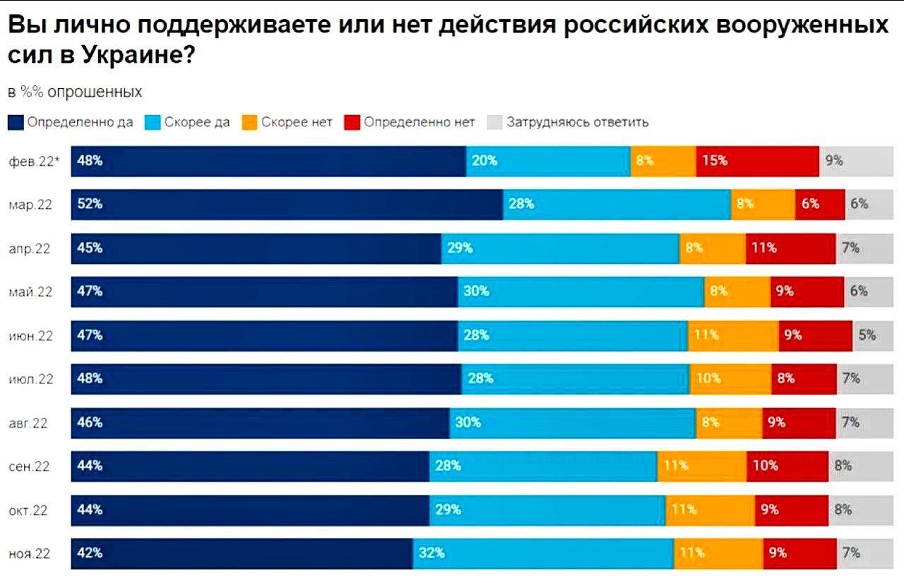 Страны поддерживающие украину карта