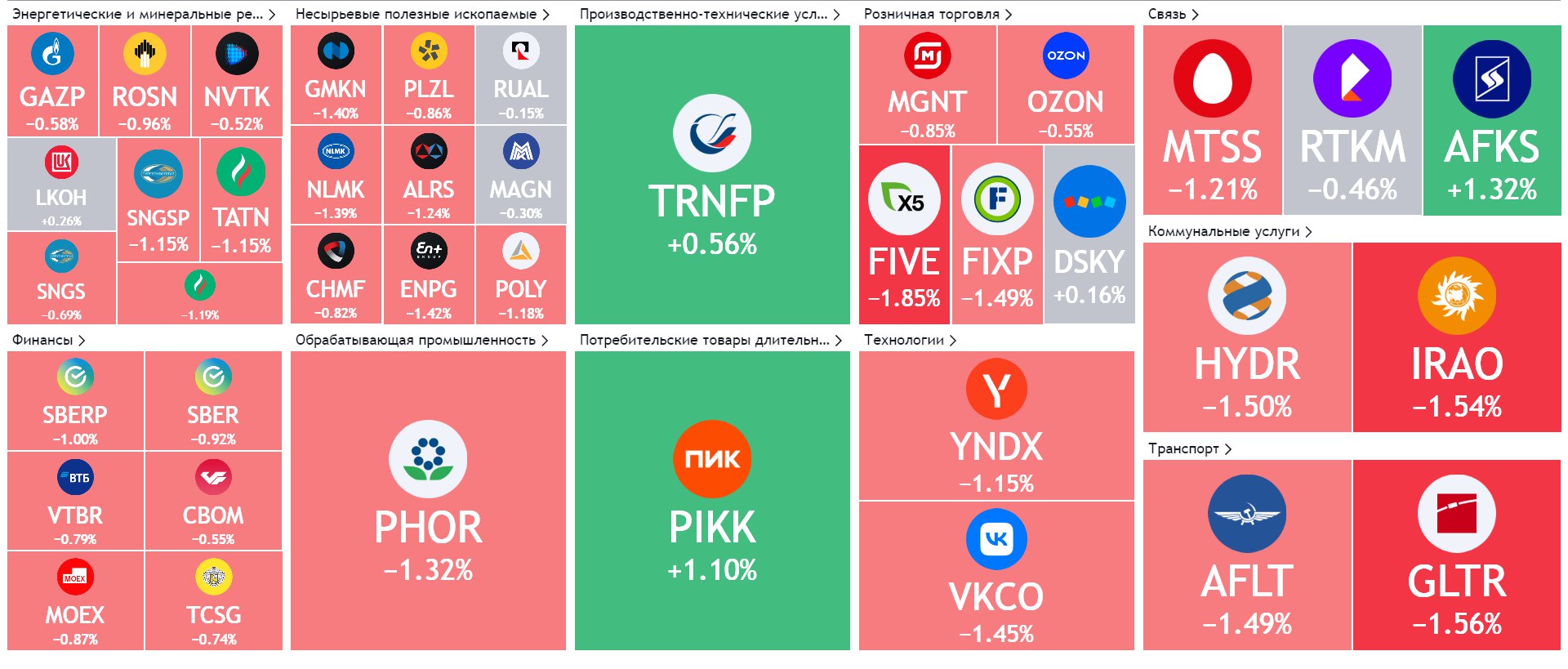 Тепловая карта российского рынка