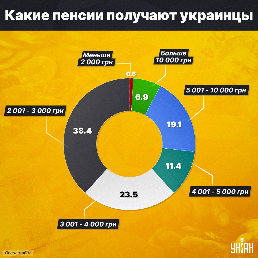 Униан украина новости телеграмм фото 13