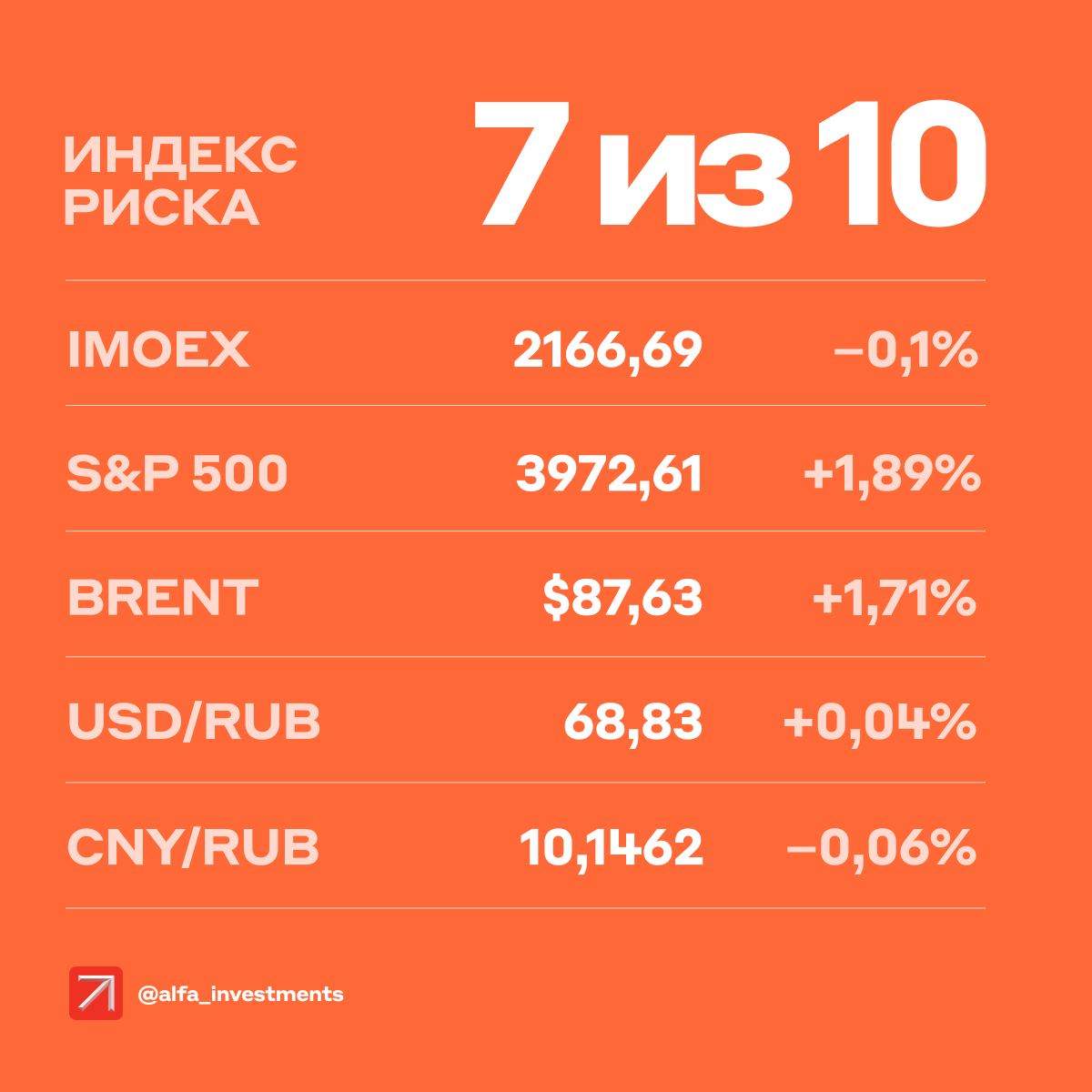 Инвестиции альфа банк отзывы реальные