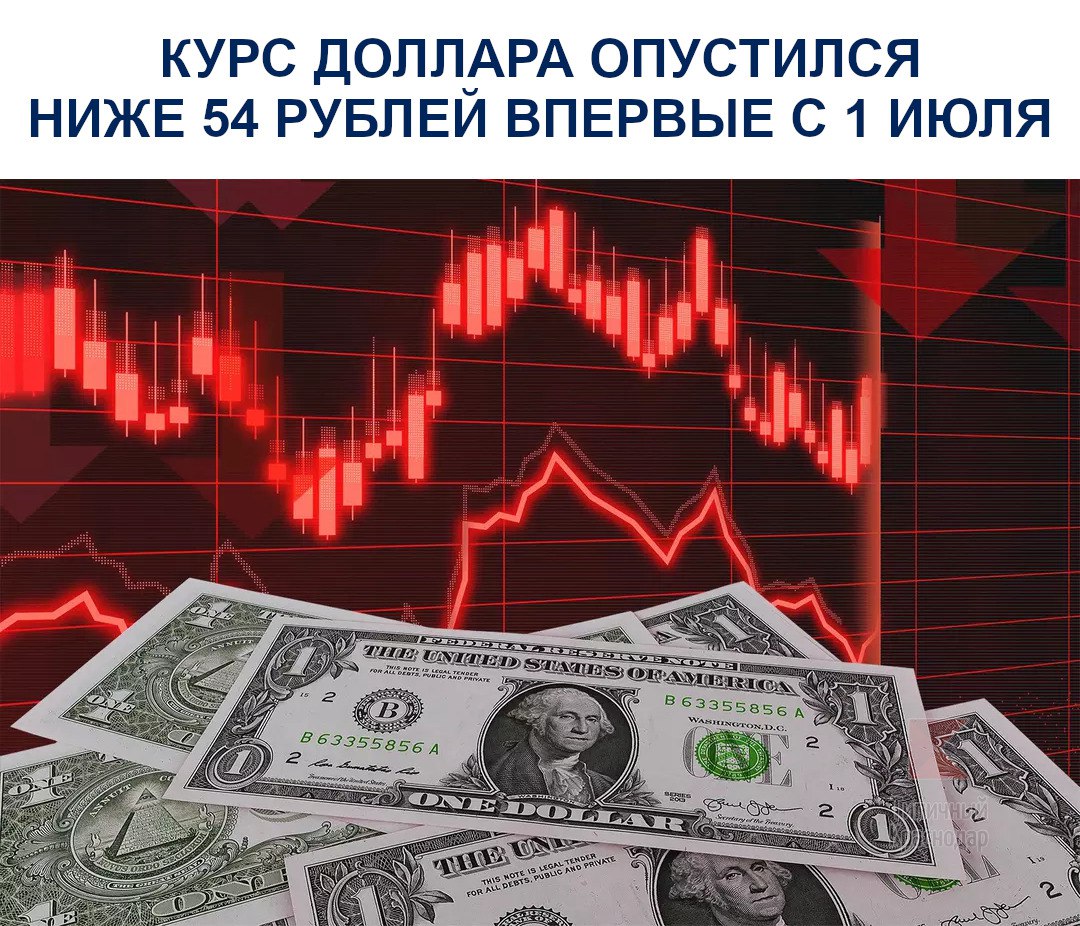 Валютное падение. Трейдинг. Падение валюты. Падение курса рубля. Доллар падает.