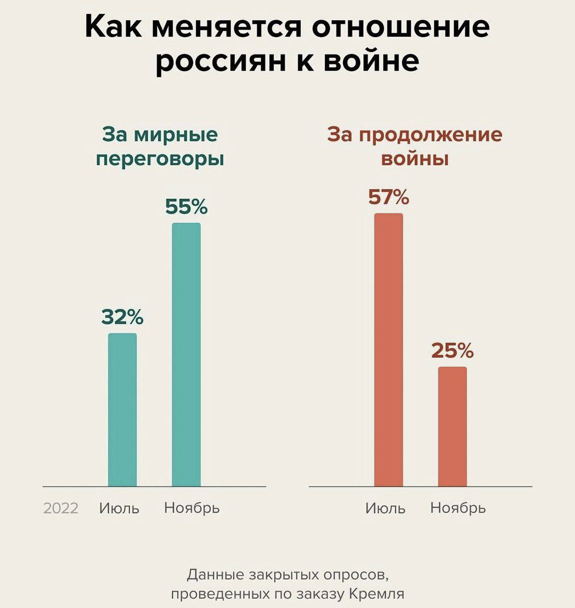 Телеграмм россия украина война 2022 фото 70