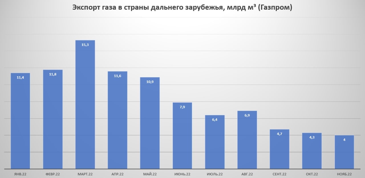 Страны дальнего зарубежья