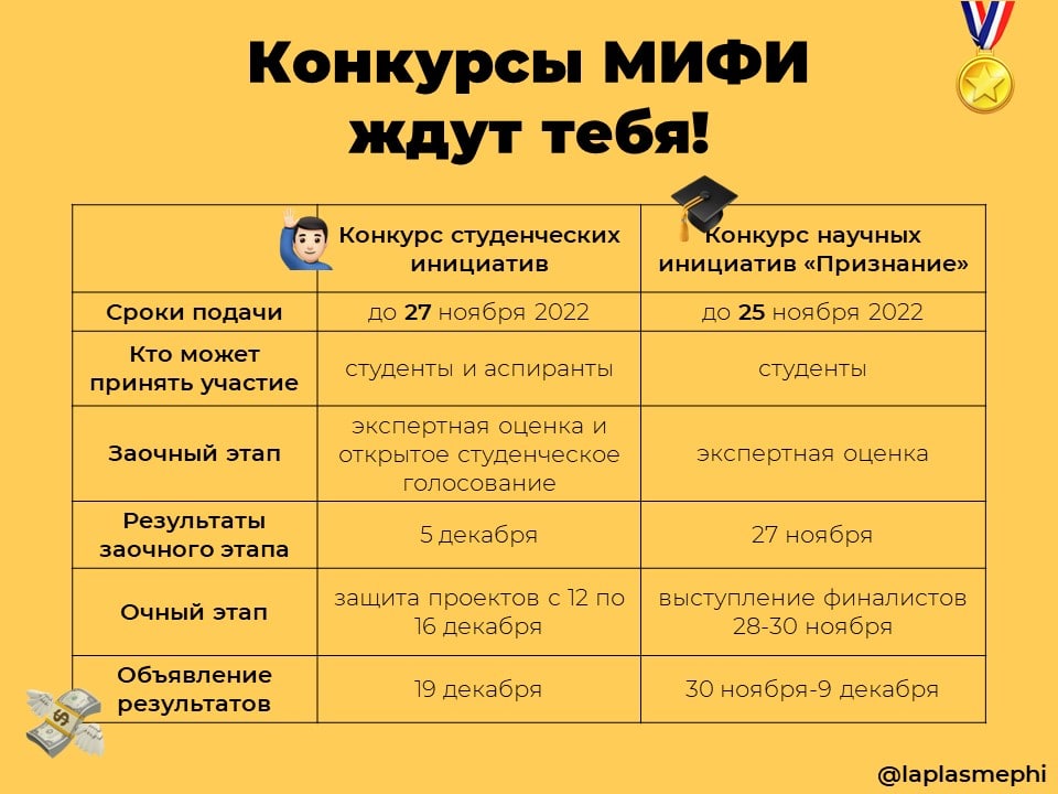 Мифи конкурсные списки. ЛАПЛАЗ МИФИ.