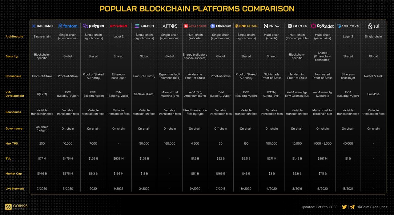 Сравнение платформ