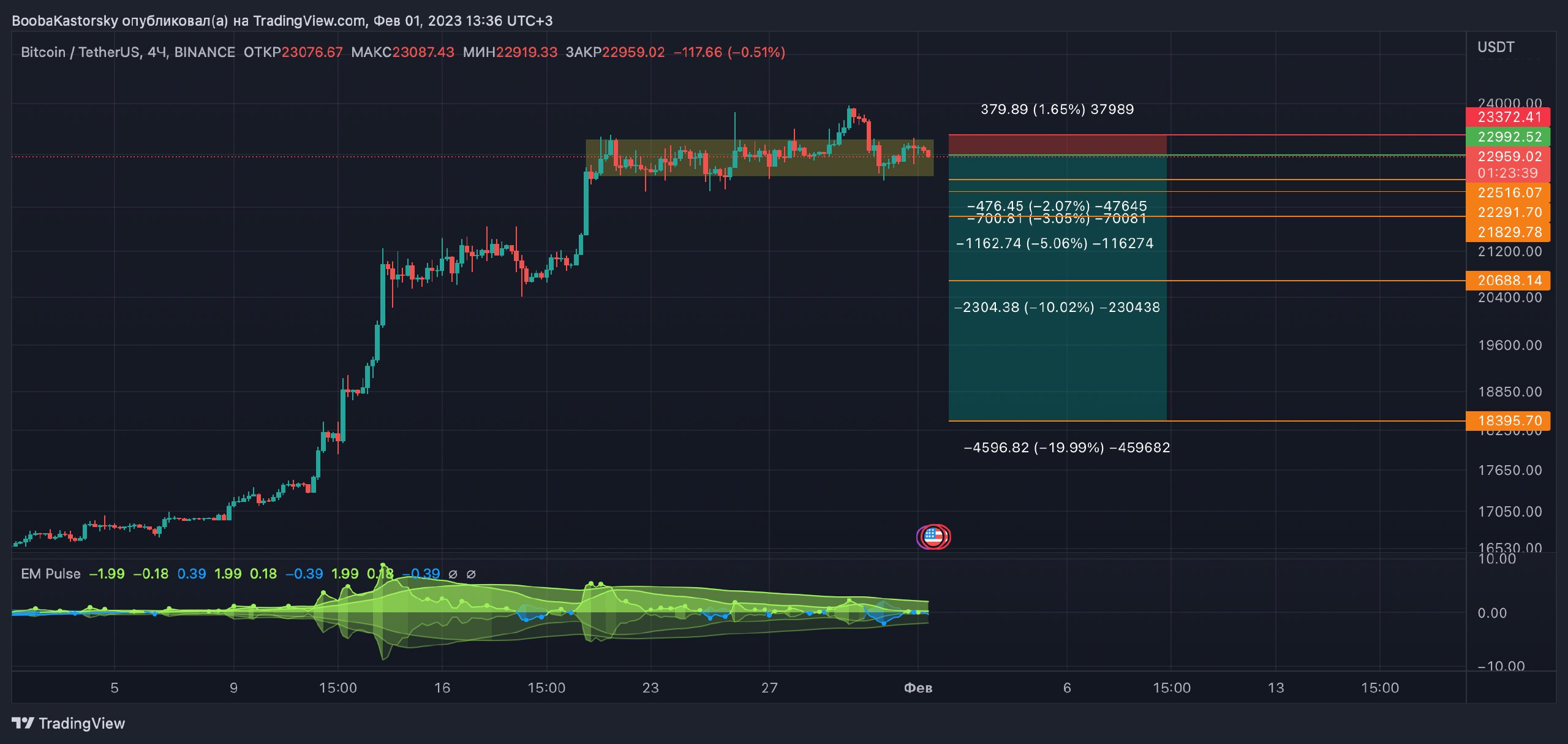 Бесплатные сигналы для бинарных опционов в телеграмме фото 55