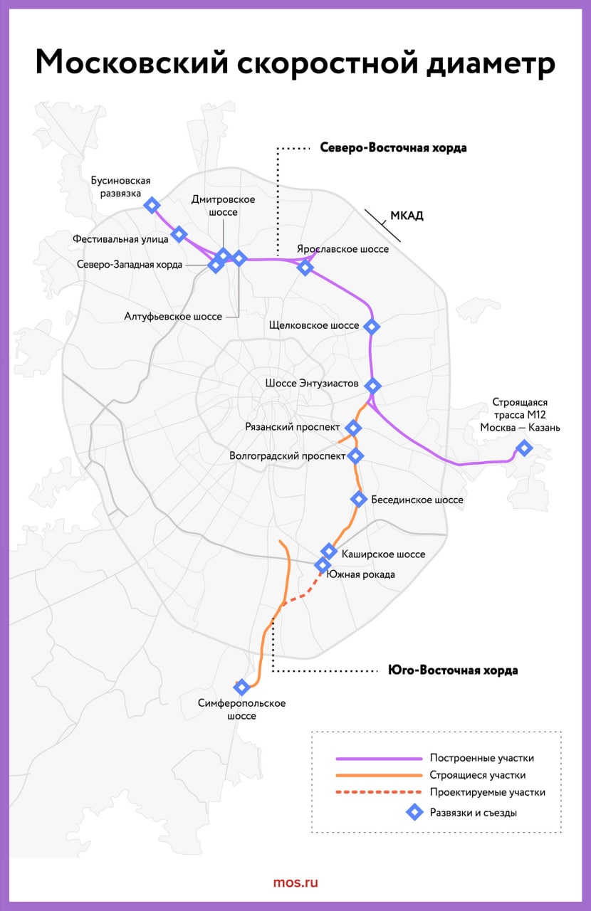 Диаметр в москве схема