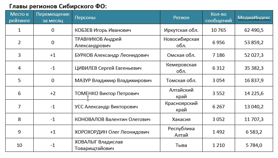 Губернаторы иркутска список по годам. Передача кредита сфо оптимум. Передача кредита сфо оптимум. Ооо сфо титан. Ооо сфо титан екатеринбург.