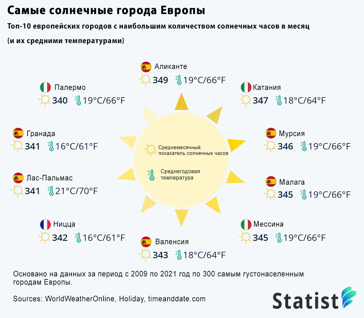 До самого солнца 2020