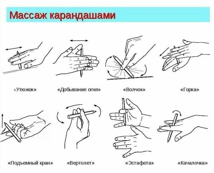 Гимнастика Для Рук Картинки