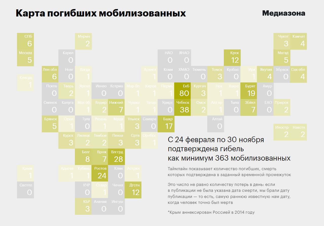 Медиазона телеграмм