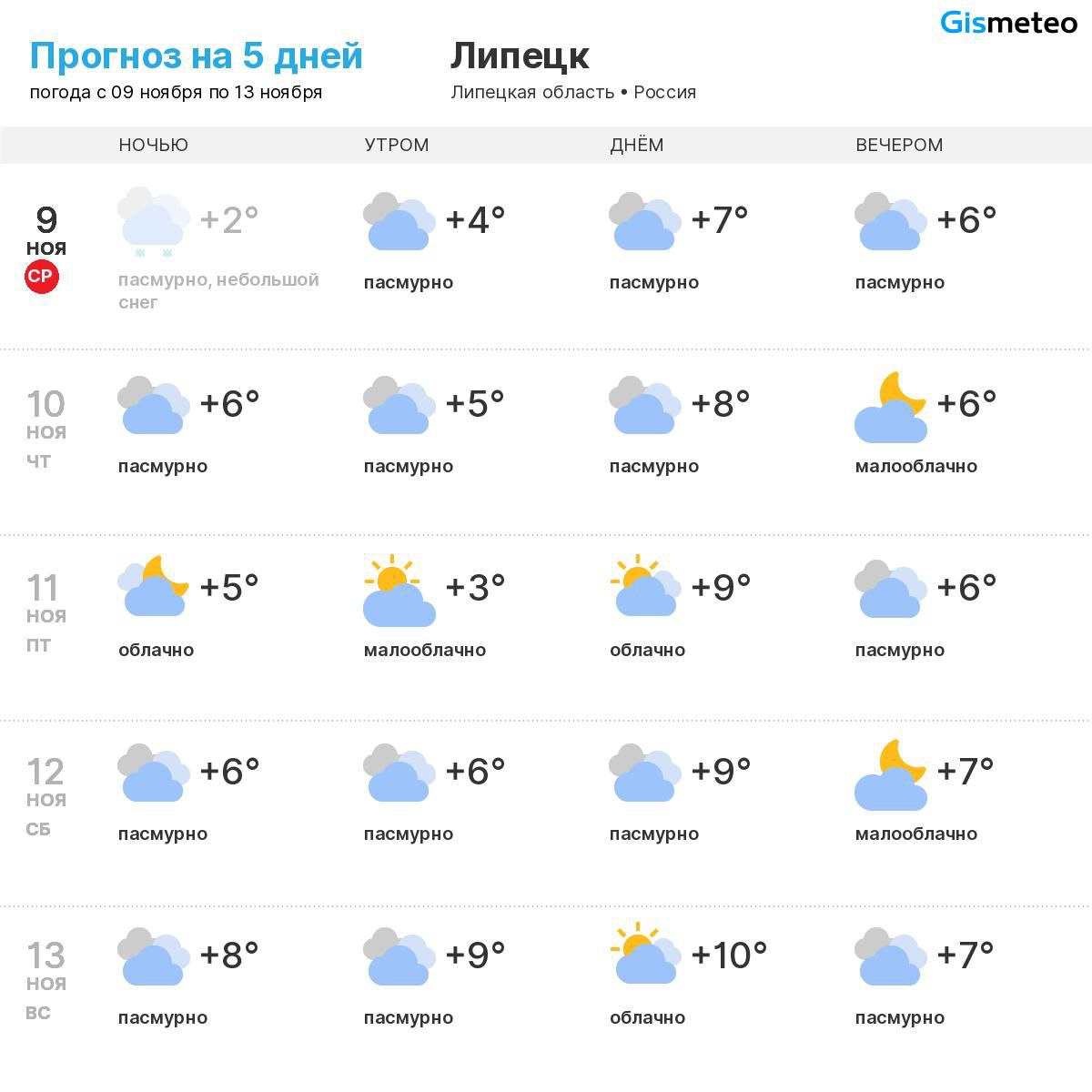 Когда потеплеет в калуге. Когда в мае потеплеет. Когда потеплеет в какой день.