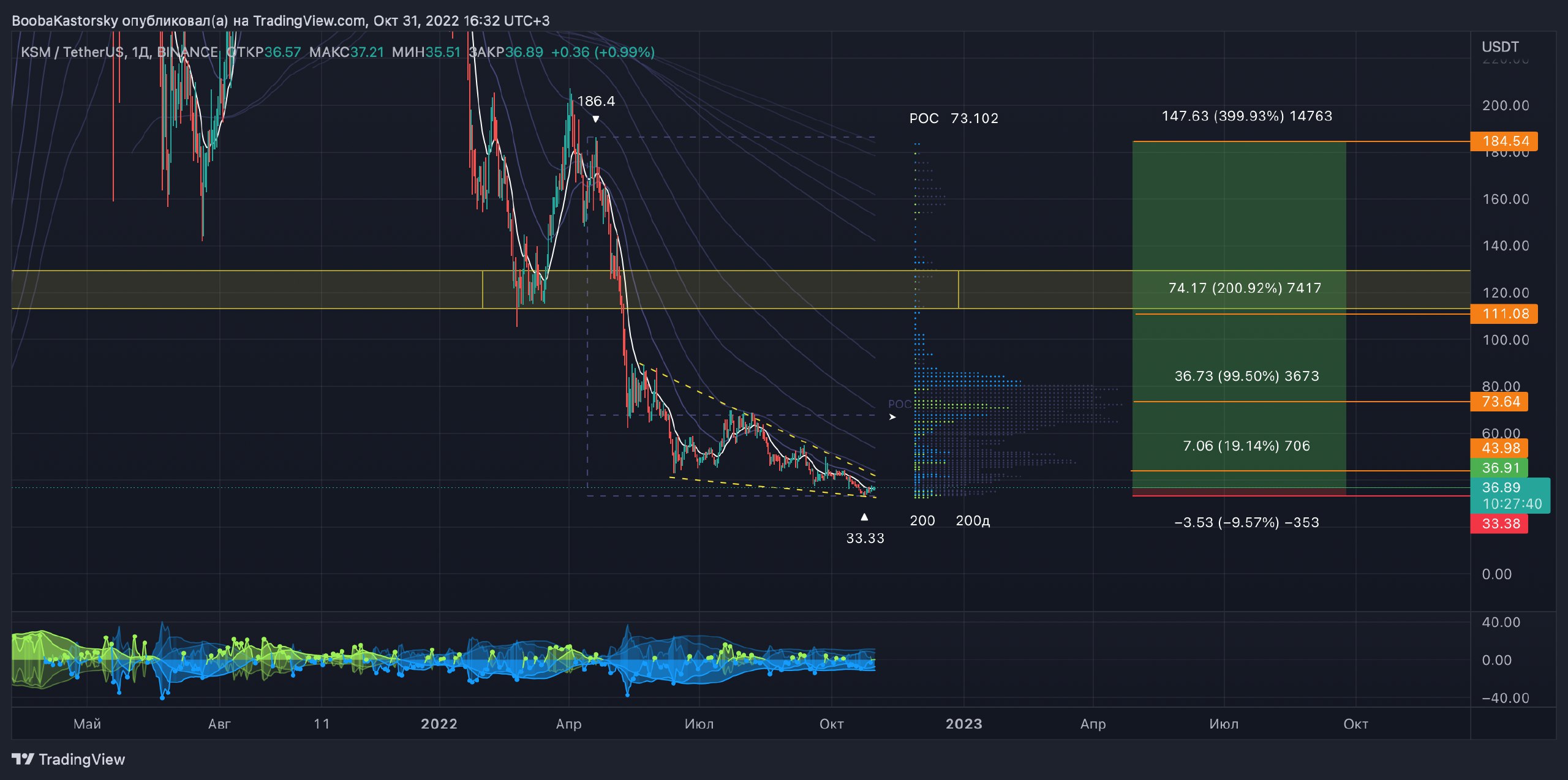 Бесплатные сигналы в телеграмме для бинарных фото 76