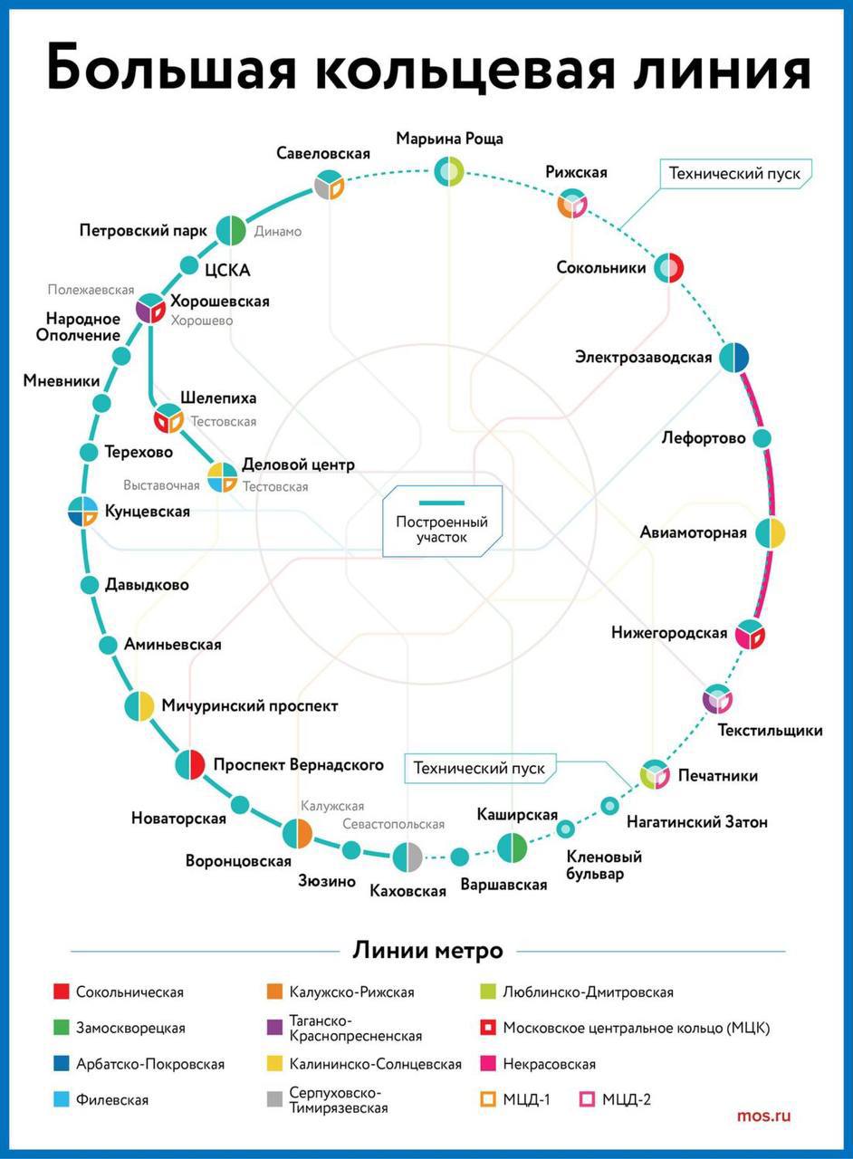 Мцд карта расчет времени