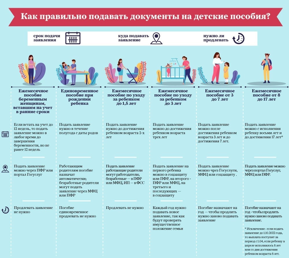 Какие доходы учитываются при оформлении детских