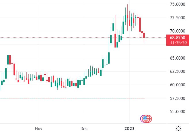 Сколько продано долларов цб. USD ЦБ. Доллары в рубли. Курс доллара на сегодня. Сколько стоит доллар.