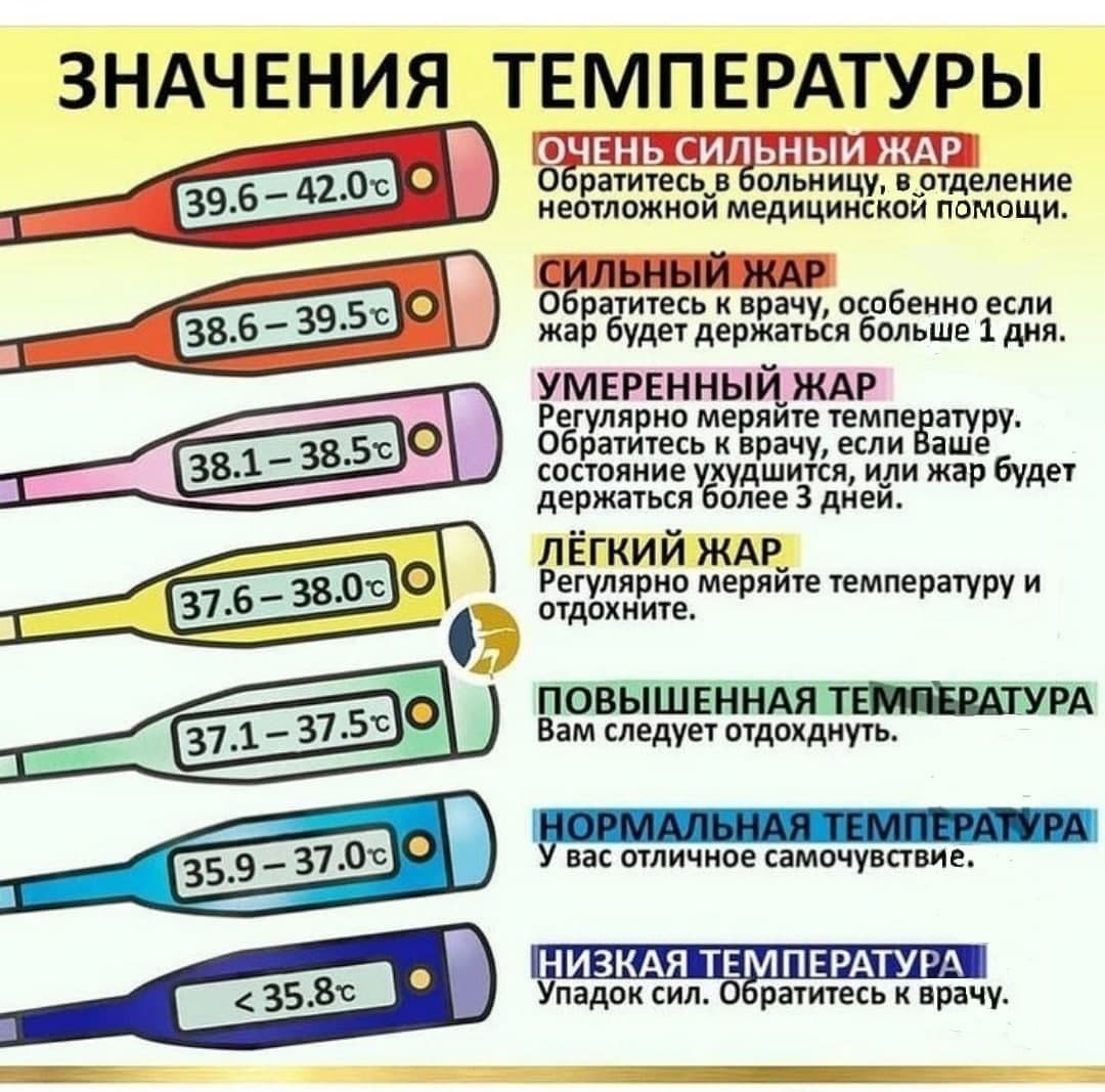 Интересные температуры