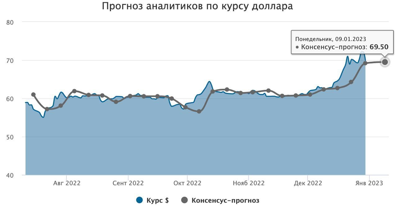 Прогноз курса рубля июнь 2024