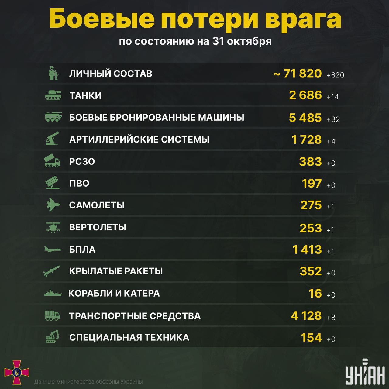 Военные каналы на украине телеграмм фото 83